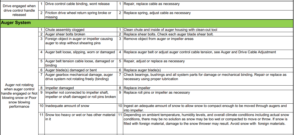 Snow Devil DB7651-26 Snow Blower-44