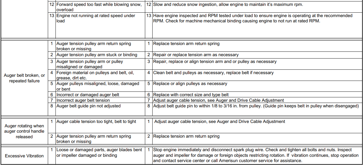 Snow Devil DB7651-26 Snow Blower-45
