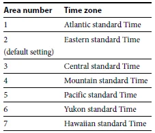 Sony ICF-C707 AM-FM Clock Radio-5