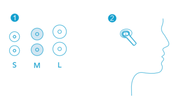 SoundCore Life P2I A3991L Wireless Earbuds User Manual 2