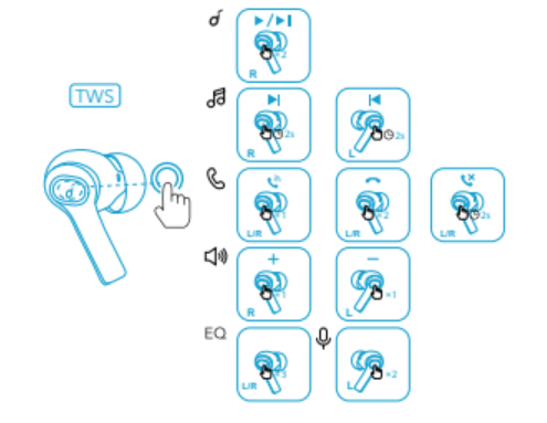 SoundCore Life P2I A3991L Wireless Earbuds User Manual 6