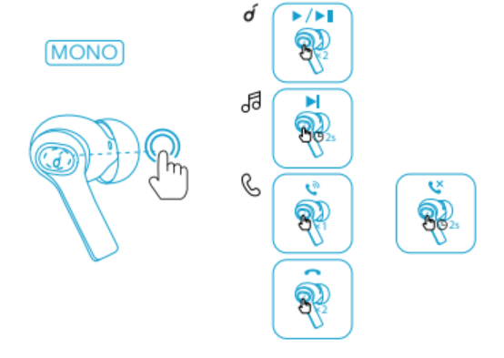 SoundCore Life P2I A3991L Wireless Earbuds User Manual 7