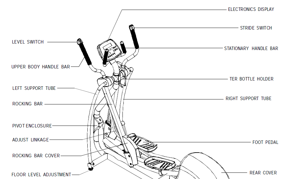 SportsArt Fitness 807P Elliptical Trainer User Manual SportsArt Fitness 807P Elliptical Trainer User Manual 1