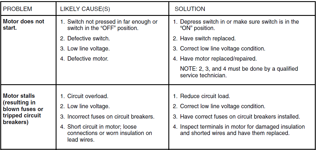 Steel City 65100 Air Cleaner User Manual Steel City 65100 Air Cleaner-15