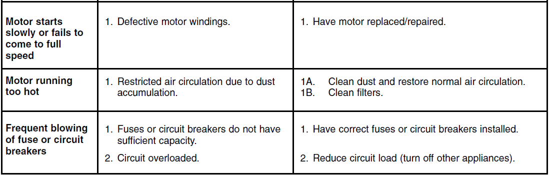 Steel City 65100 Air Cleaner User Manual Steel City 65100 Air Cleaner-16
