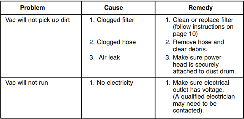 Stinger WD20250 Vacuum Cleaner-15