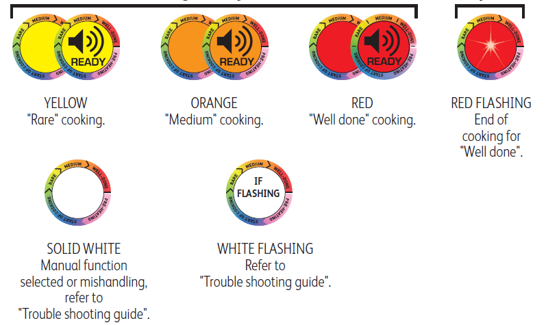 T-fal OptiGrill Stainless Steel Electric Grill Instruction Manual 4