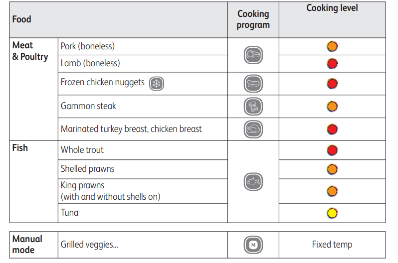 T-fal OptiGrill Stainless Steel Electric Grill Instruction Manual 43