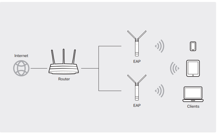 TP-Link EAP225-Wall Omada Wireless Wall-Plate Access Point Instructions 19