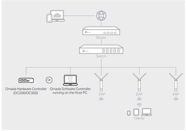 TP-Link EAP225-Wall Omada Wireless Wall-Plate Access Point Instructions 20