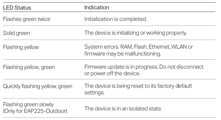 TP-Link EAP225-Wall Omada Wireless Wall-Plate Access Point Instructions 3