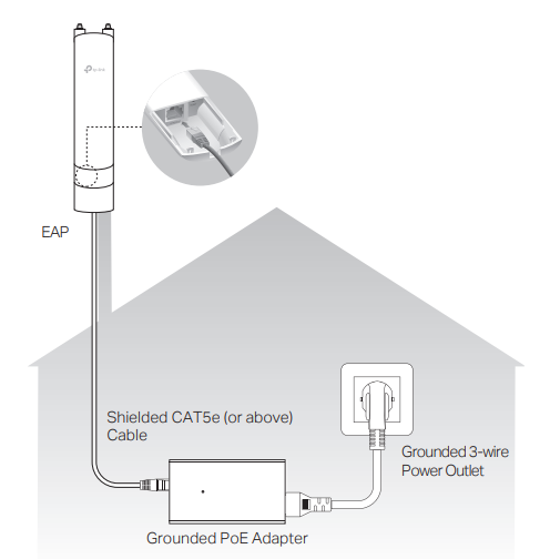 TP-Link EAP225-Wall Omada Wireless Wall-Plate Access Point Instructions 5