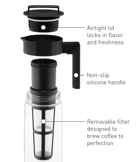 Takeya Patented Deluxe Cold Brew Coffee Maker User Guide 1