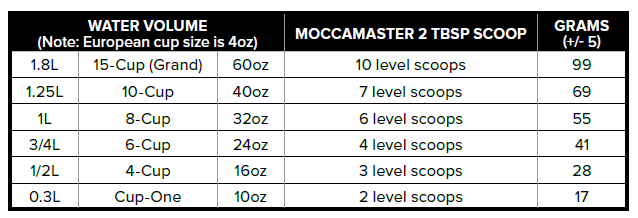 Technivorm MoccaMaster 2