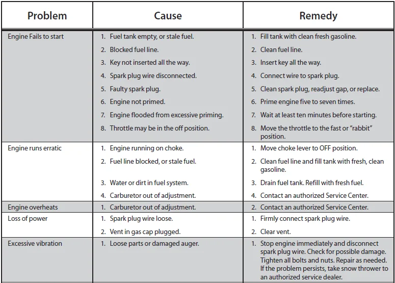 Troy-Bilt Squall 2100 Snow Blower User Manual Troy-Bilt Squall 2100 Snow Blower-11