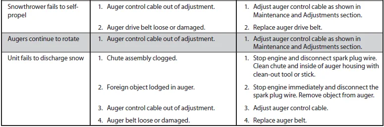 Troy-Bilt Squall 2100 Snow Blower User Manual Troy-Bilt Squall 2100 Snow Blower-12