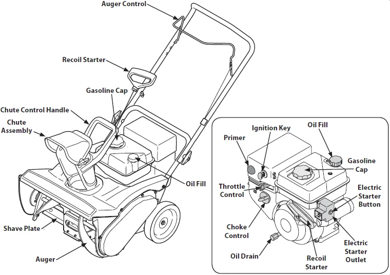 Troy-Bilt Squall 2100 Snow Blower User Manual Troy-Bilt Squall 2100 Snow Blower-5