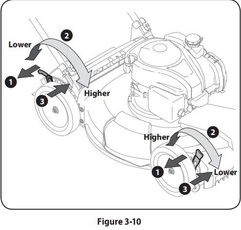 Troy-Bilt TB200 Self Propelled Lawn Mower-10