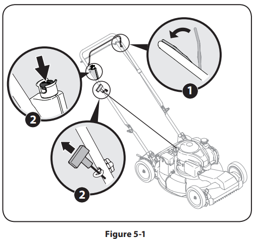 Troy-Bilt TB200 Self Propelled Lawn Mower-13