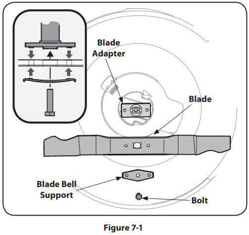 Troy-Bilt TB200 Self Propelled Lawn Mower-16