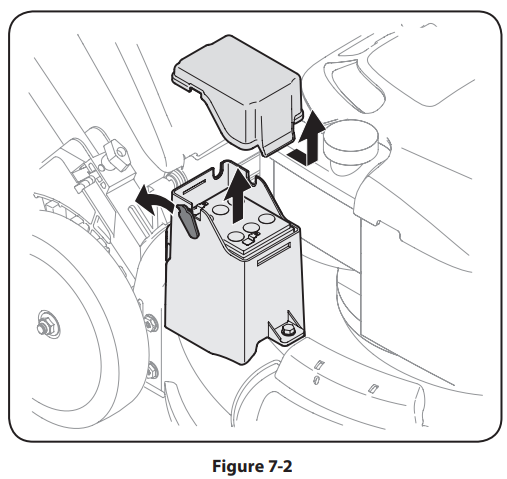 Troy-Bilt TB200 Self Propelled Lawn Mower-17