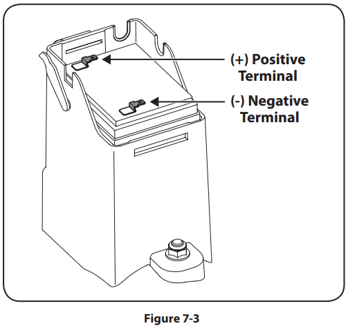 Troy-Bilt TB200 Self Propelled Lawn Mower-18