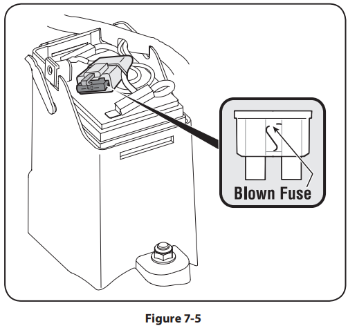 Troy-Bilt TB200 Self Propelled Lawn Mower-20