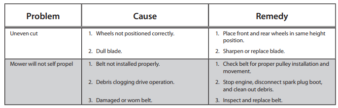 Troy-Bilt TB200 Self Propelled Lawn Mower-23