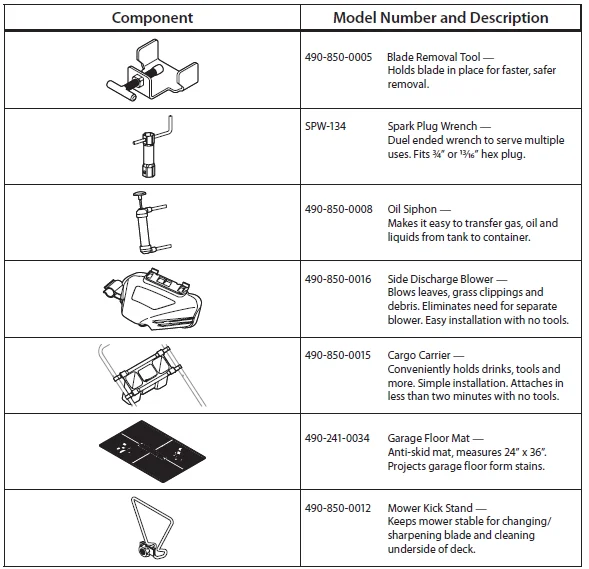 Troy-Bilt TB280ES Self-Propelled Lawn Mower User Manual Troy-Bilt TB280ES Self-Propelled Lawn Mower-11