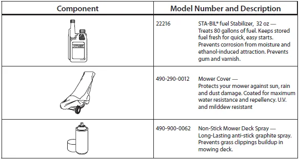 Troy-Bilt TB280ES Self-Propelled Lawn Mower User Manual Troy-Bilt TB280ES Self-Propelled Lawn Mower-12