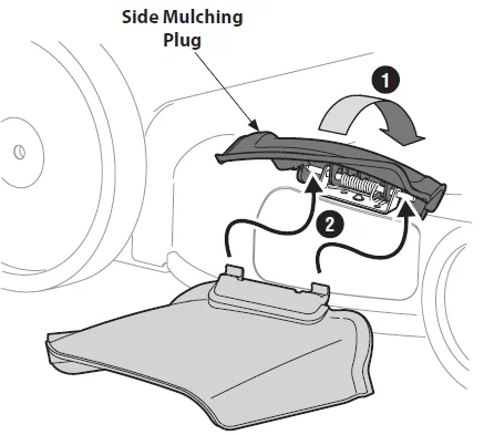 Troy-Bilt TB280ES Self-Propelled Lawn Mower User Manual Troy-Bilt TB280ES Self-Propelled Lawn Mower-3