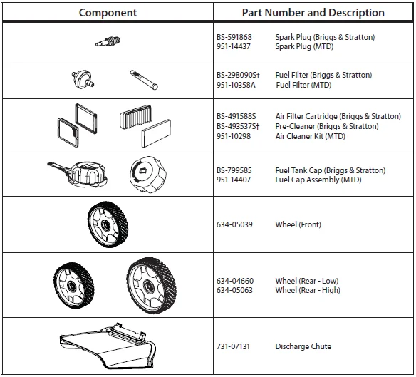 Troy-Bilt TB280ES Self-Propelled Lawn Mower User Manual Troy-Bilt TB280ES Self-Propelled Lawn Mower-9