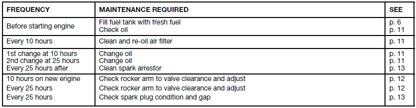 Troy-Bilt TBE515 4-Cycle Gasoline Lawn Edger-9