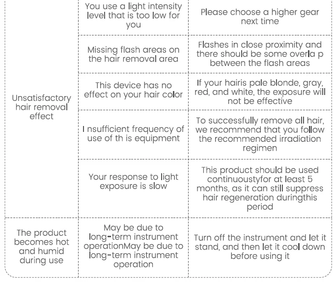 Ulike IPL Laser Hair Removal Device User Manual Ulike IPL Laser Hair Removal Device 23