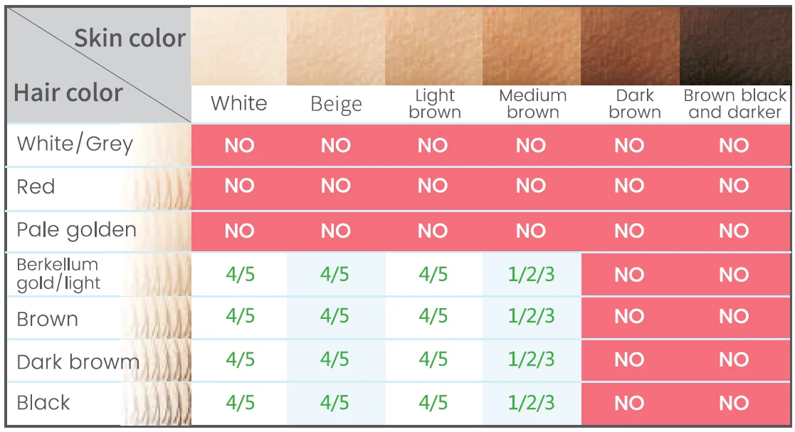 Ulike IPL Laser Hair Removal Device User Manual Ulike IPL Laser Hair Removal Device 9