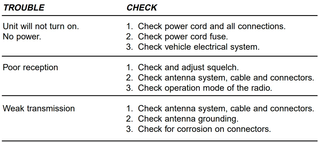 Uniden PRO520XL 40-Channel Mobile CB Radio-8