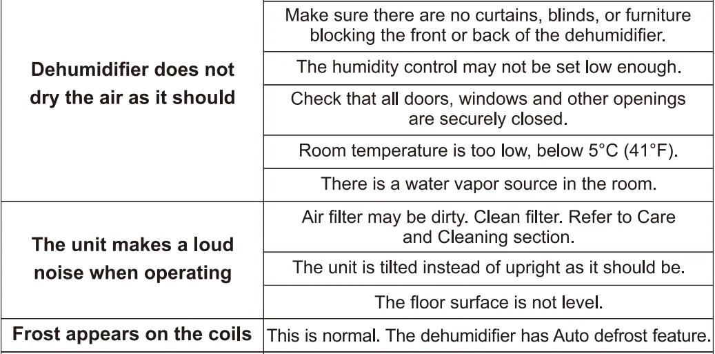 VEAGASO Energy Star 70-Pints Dehumidifier-10