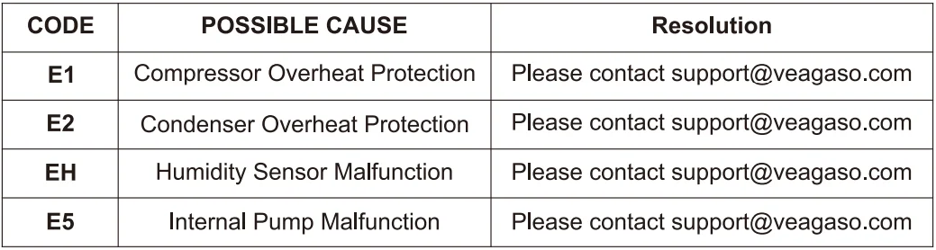 VEAGASO Energy Star 70-Pints Dehumidifier-12