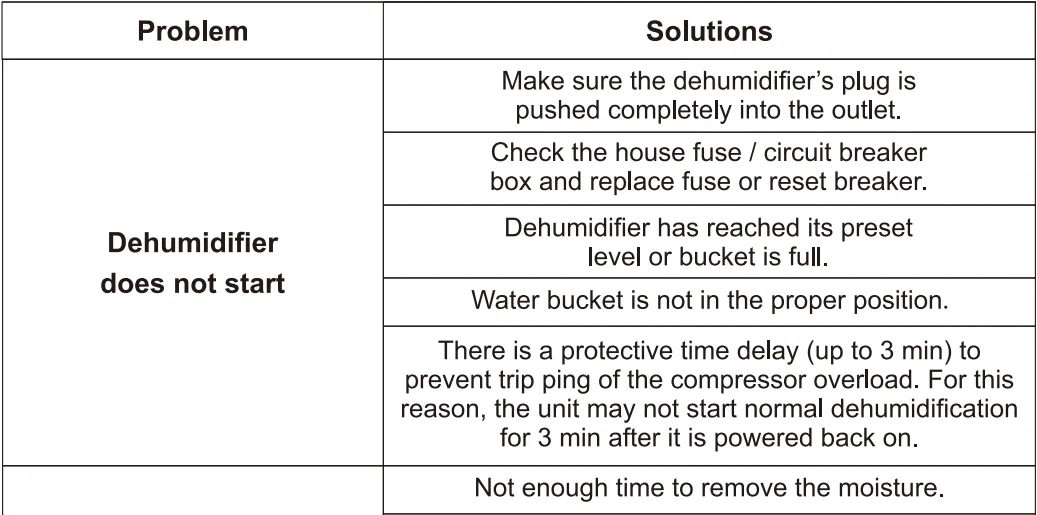 VEAGASO Energy Star 70-Pints Dehumidifier-9