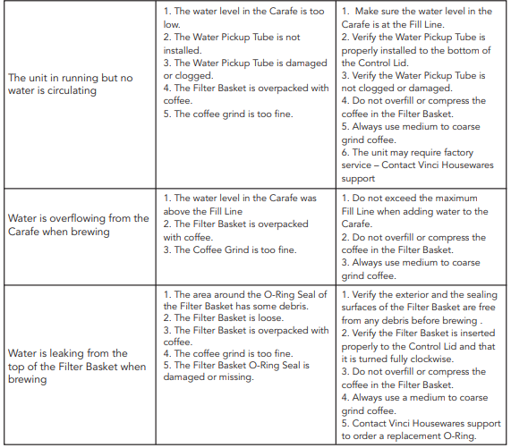 Vinci Express Cold Brew Instructions Manual 32