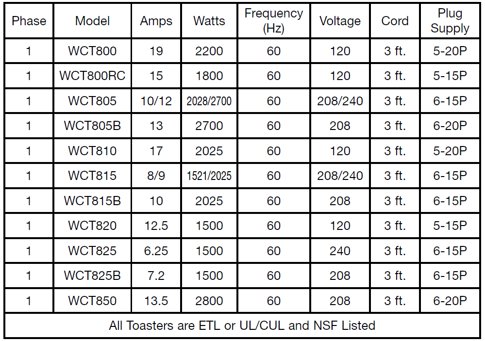 Waring Commercial WCT855 4-Slice Toaster Operating Manual Waring Commercial WCT855 4-Slice Toaster 2