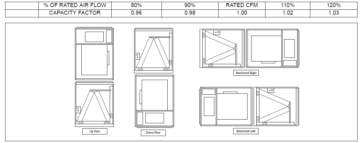 York MC48C3XH1 Air Conditioner User Manual 14