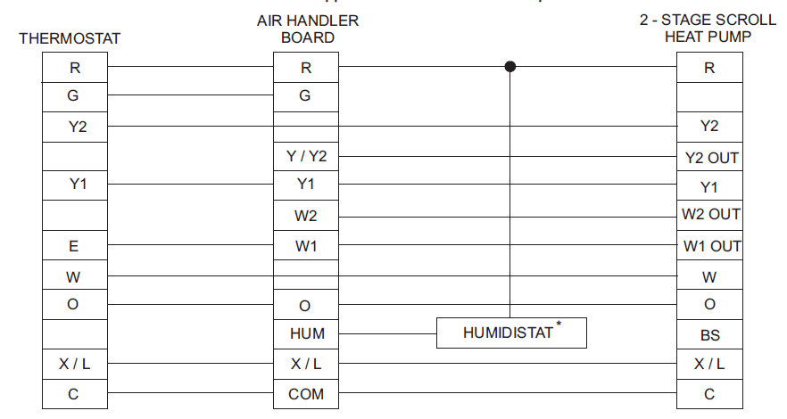 York MC48C3XH1 Air Conditioner User Manual 16