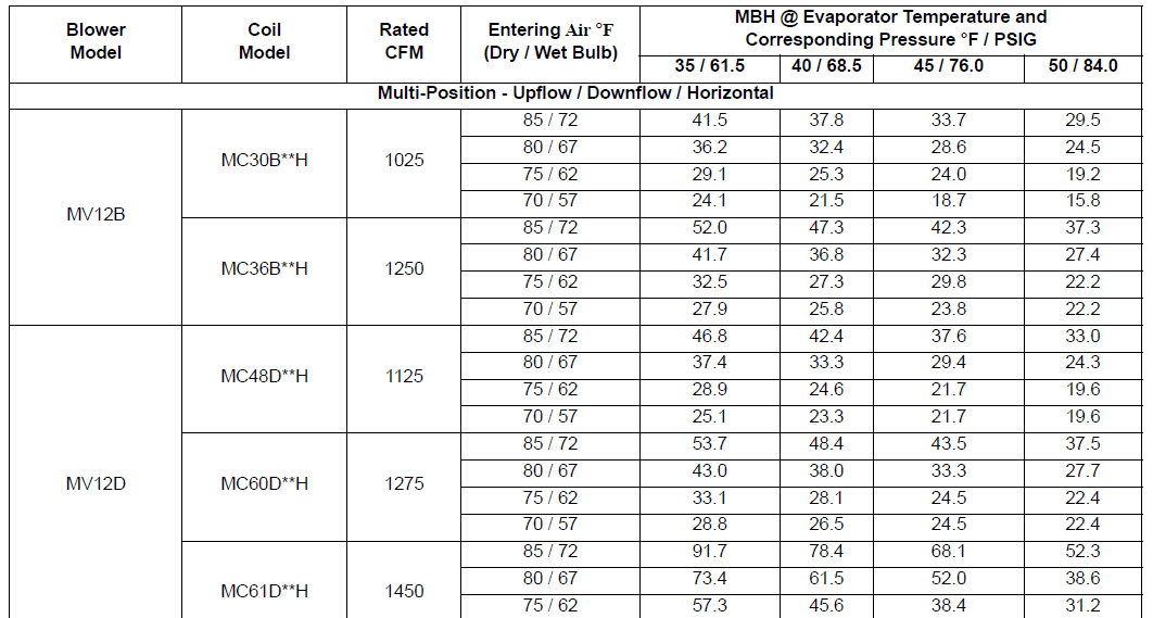 York MC48C3XH1 Air Conditioner User Manual 3