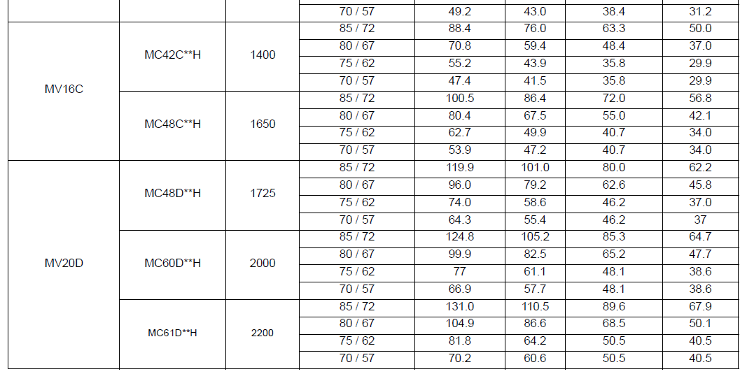 York MC48C3XH1 Air Conditioner User Manual 4