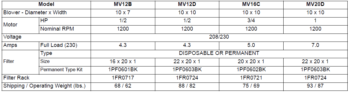 York MC48C3XH1 Air Conditioner User Manual 5