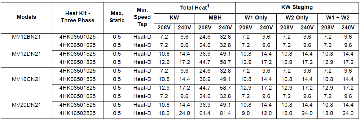 York MC48C3XH1 Air Conditioner User Manual 6