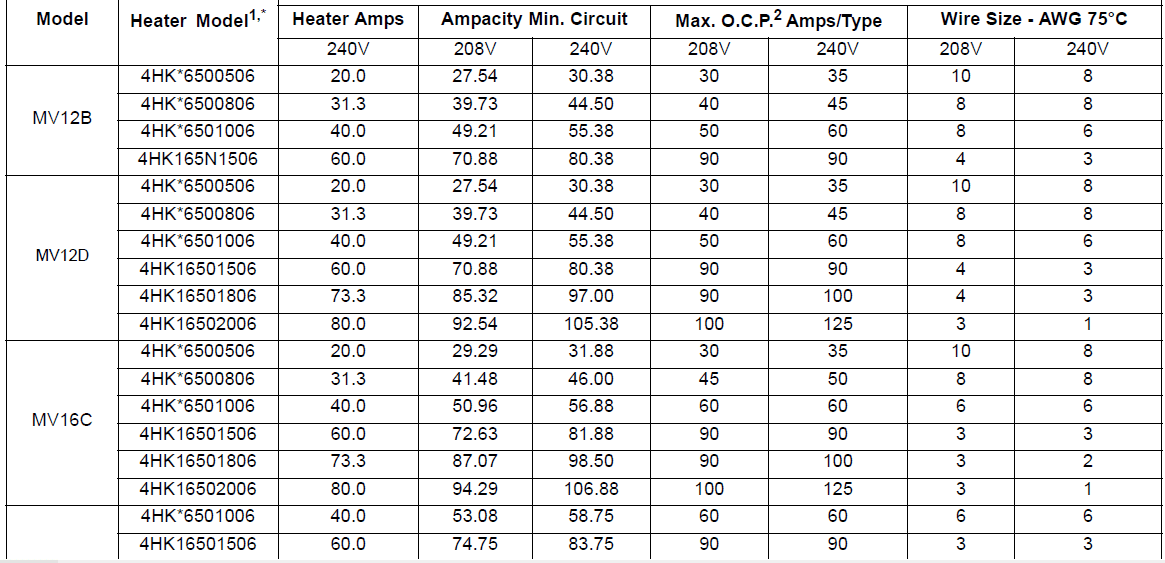 York MC48C3XH1 Air Conditioner User Manual 7