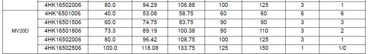 York MC48C3XH1 Air Conditioner User Manual 8