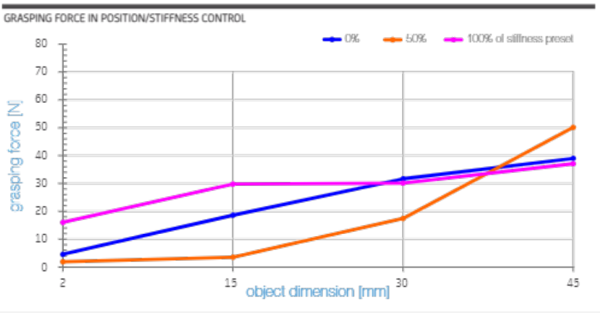 qbrobotics Fanuc CRX Robot SoftHand User Manual 11